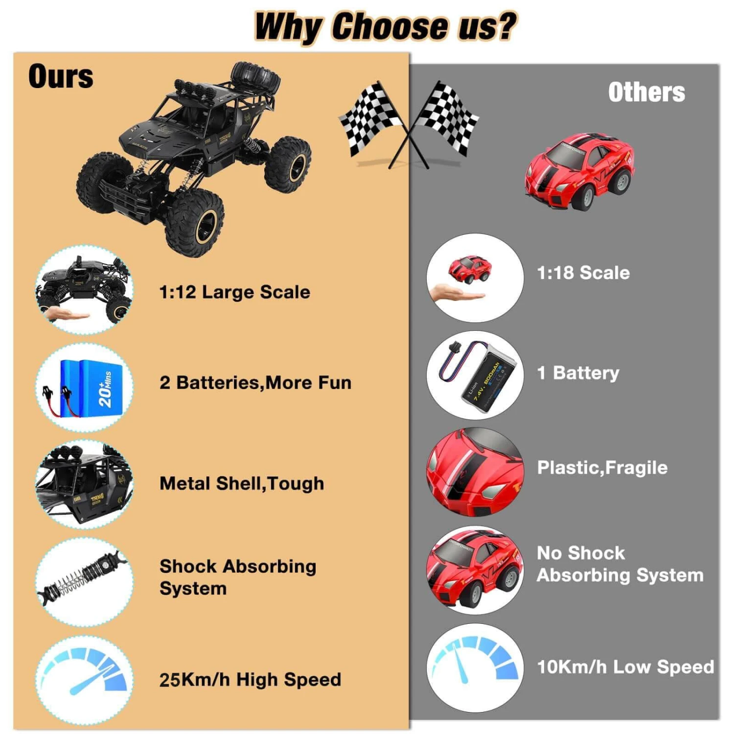 1/12 Large RC Monster Truck 2.4G 4WD Metal Remote Control Car Kids RC Toys 6 1/12 Large RC Monster Truck 2.4G 4WD Metal Remote Control Car Kids RC Toys - Image 6