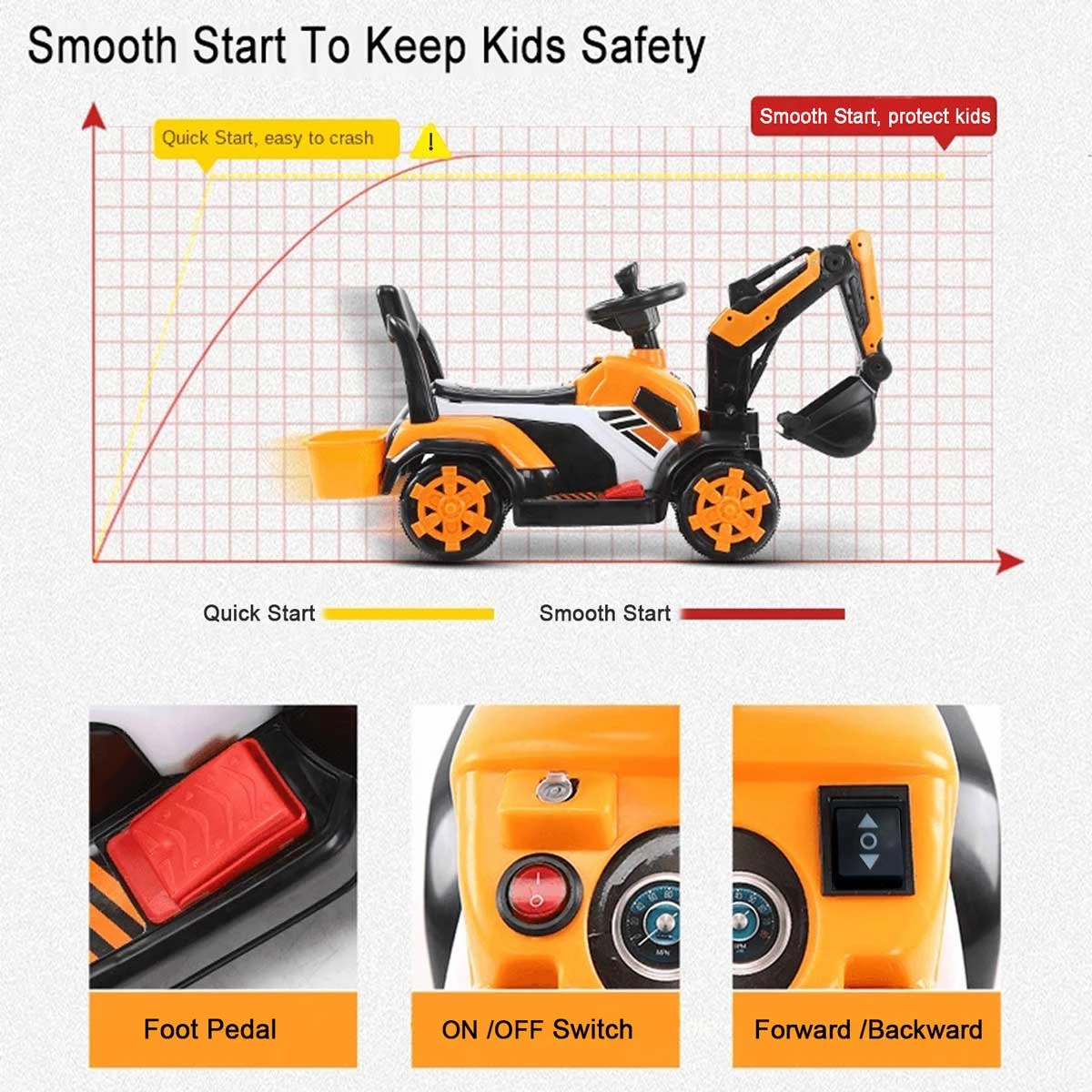 Children's Riding Excavator Electric Ride On Digger Toy 6 Volt Pedal Excavator 8 Children's Riding Excavator Electric Ride On Digger Toy 6 Volt Pedal Excavator - Image 8