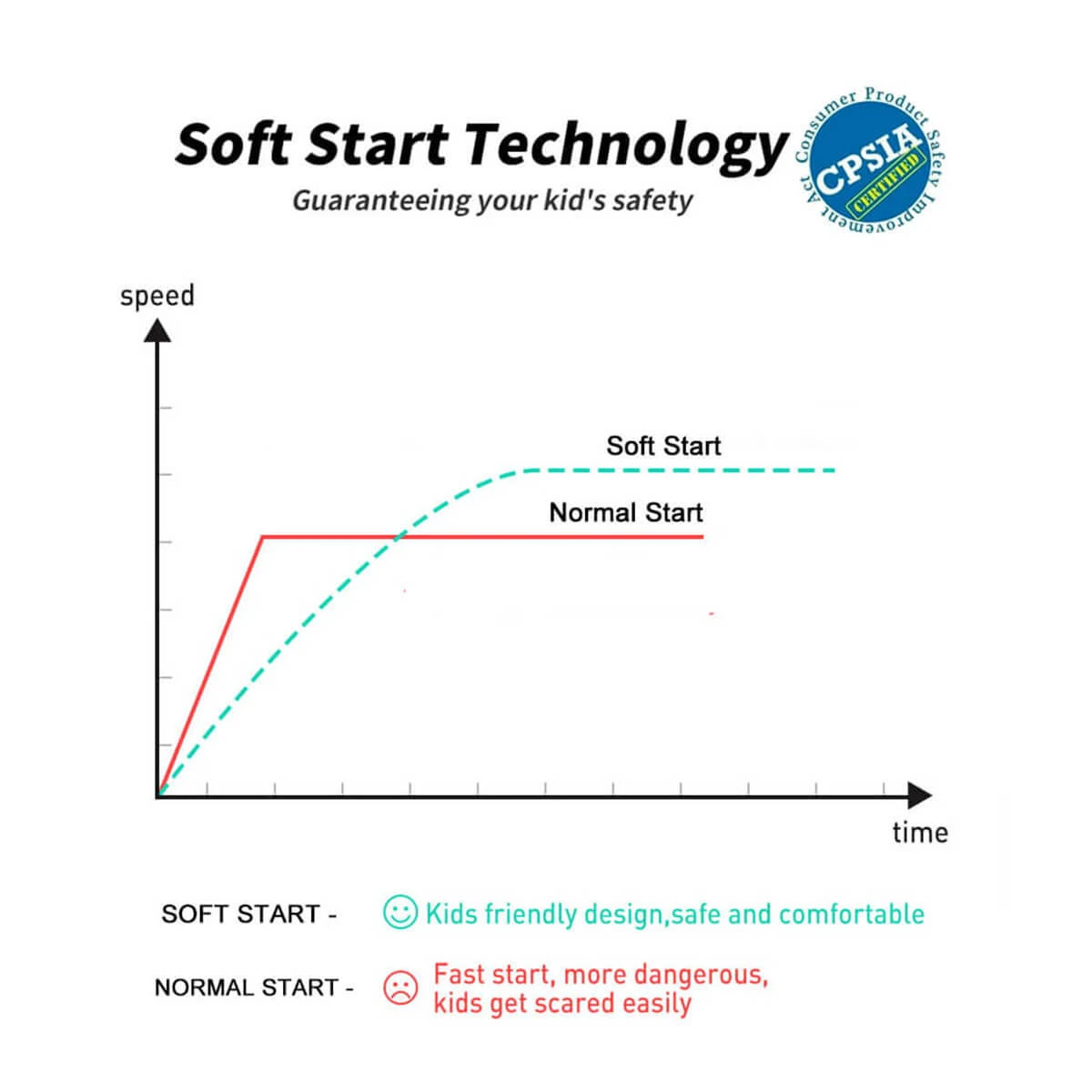 6V Kids Electric Motorcycle With Remote & Music 3 Wheels Car Dual Drive For Boys & Girls 10 6V Kids Electric Motorcycle With Remote & Music 3 Wheels Car Dual Drive For Boys & Girls - Image 10