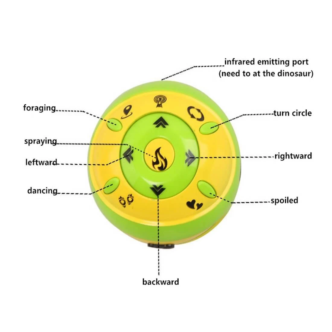 Remote Control Sensing Dinosaur Cartoon Cute Gesture Interactive Electronic Spray Dinosaur Toy 9 Remote Control Sensing Dinosaur Cartoon Cute Gesture Interactive Electronic Spray Dinosaur Toy - Image 9